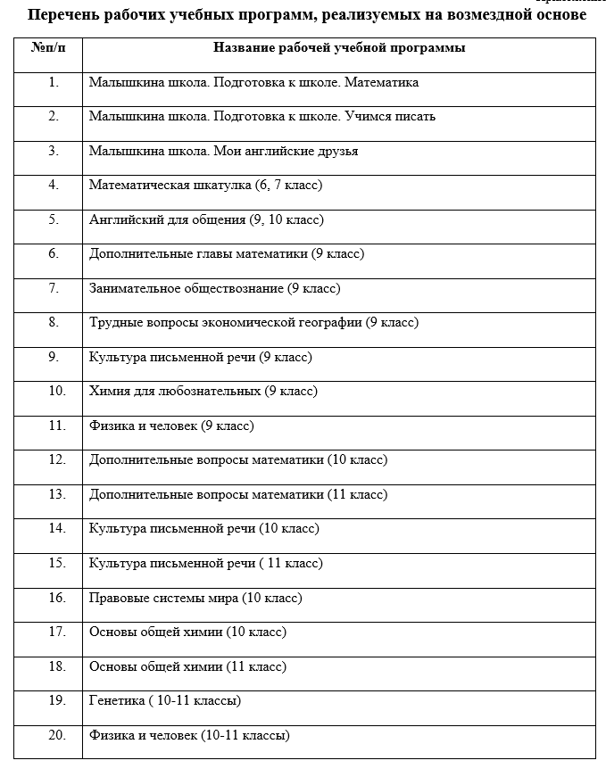 Перечень образовательных услуг.png